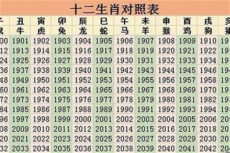 96年属相|96年属什么的生肖 96年属什么的生肖什么命